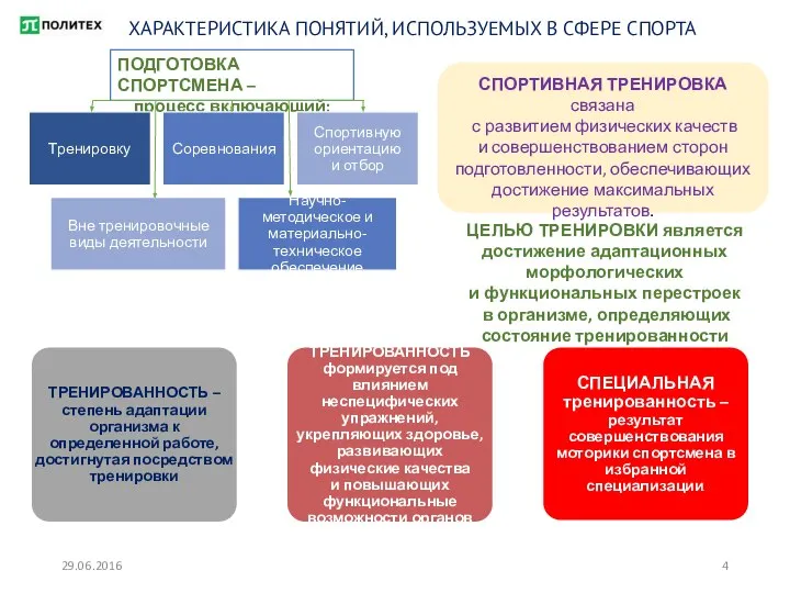 29.06.2016 ПОДГОТОВКА СПОРТСМЕНА – процесс включающий: СПОРТИВНАЯ ТРЕНИРОВКА связана с развитием