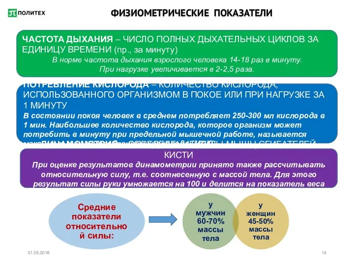 ФИЗИОМЕТРИЧЕСКИЕ ПОКАЗАТЕЛИ ЧАСТОТА ДЫХАНИЯ – ЧИСЛО ПОЛНЫХ ДЫХАТЕЛЬНЫХ ЦИКЛОВ ЗА ЕДИНИЦУ