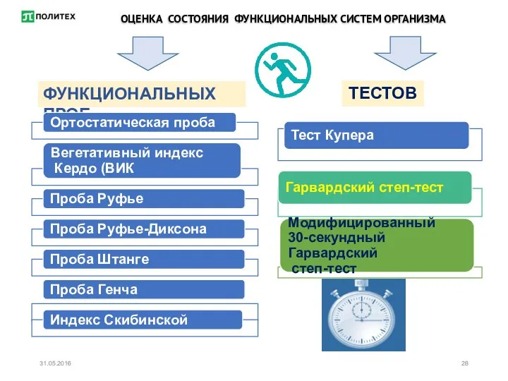 ОЦЕНКА СОСТОЯНИЯ ФУНКЦИОНАЛЬНЫХ СИСТЕМ ОРГАНИЗМА ФУНКЦИОНАЛЬНЫХ ПРОБ ТЕСТОВ 31.05.2016