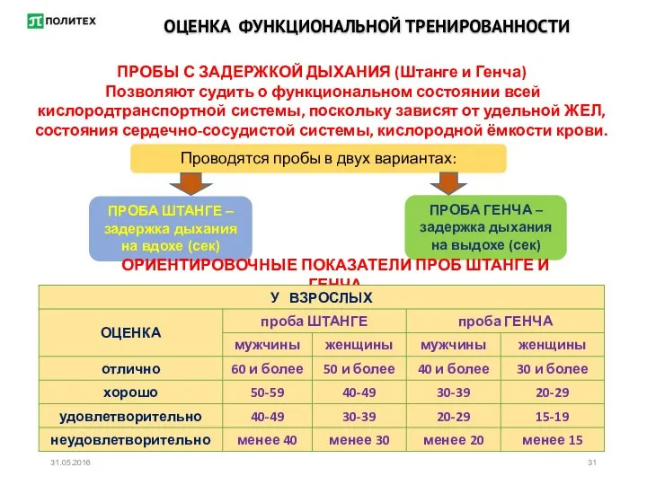 ОЦЕНКА ФУНКЦИОНАЛЬНОЙ ТРЕНИРОВАННОСТИ ПРОБЫ С ЗАДЕРЖКОЙ ДЫХАНИЯ (Штанге и Генча) Позволяют