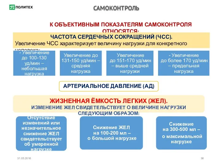 САМОКОНТРОЛЬ К ОБЪЕКТИВНЫМ ПОКАЗАТЕЛЯМ САМОКОНТРОЛЯ ОТНОСЯТСЯ: ЧАСТОТА СЕРДЕЧНЫХ СОКРАЩЕНИЙ (ЧСС). Увеличение