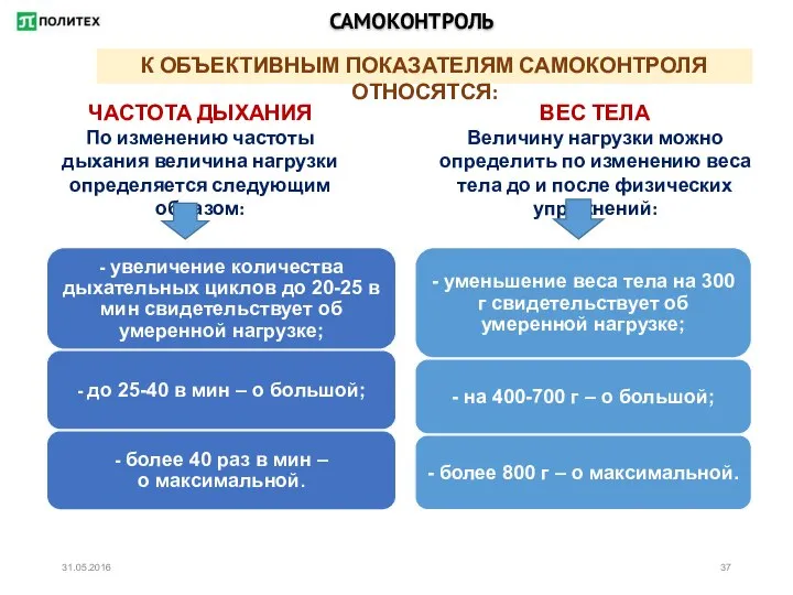 САМОКОНТРОЛЬ К ОБЪЕКТИВНЫМ ПОКАЗАТЕЛЯМ САМОКОНТРОЛЯ ОТНОСЯТСЯ: ЧАСТОТА ДЫХАНИЯ По изменению частоты