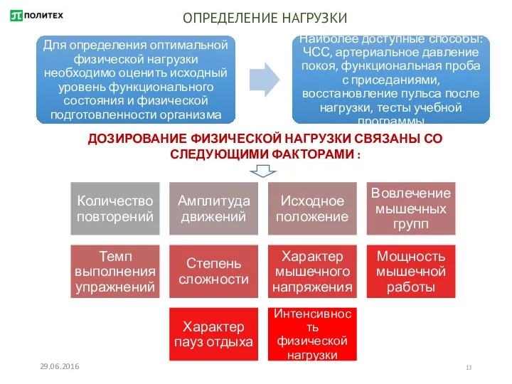 29.06.2016 ОПРЕДЕЛЕНИЕ НАГРУЗКИ ДОЗИРОВАНИЕ ФИЗИЧЕСКОЙ НАГРУЗКИ СВЯЗАНЫ СО СЛЕДУЮЩИМИ ФАКТОРАМИ :