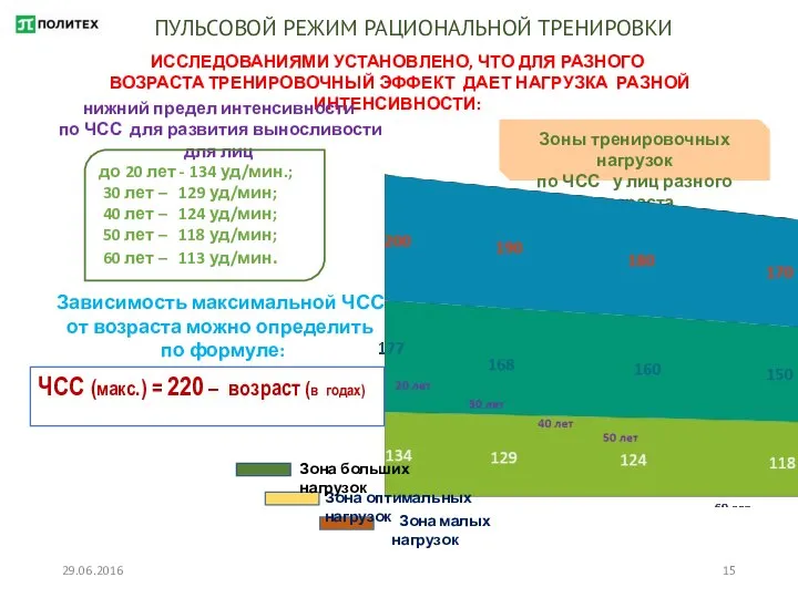 29.06.2016 ПУЛЬСОВОЙ РЕЖИМ РАЦИОНАЛЬНОЙ ТРЕНИРОВКИ ИССЛЕДОВАНИЯМИ УСТАНОВЛЕНО, ЧТО ДЛЯ РАЗНОГО ВОЗРАСТА