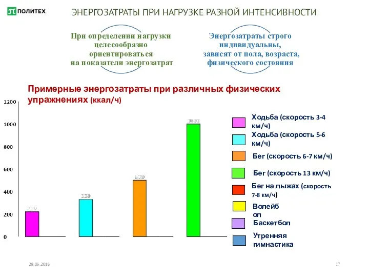 29.06.2016 ЭНЕРГОЗАТРАТЫ ПРИ НАГРУЗКЕ РАЗНОЙ ИНТЕНСИВНОСТИ Примерные энергозатраты при различных физических