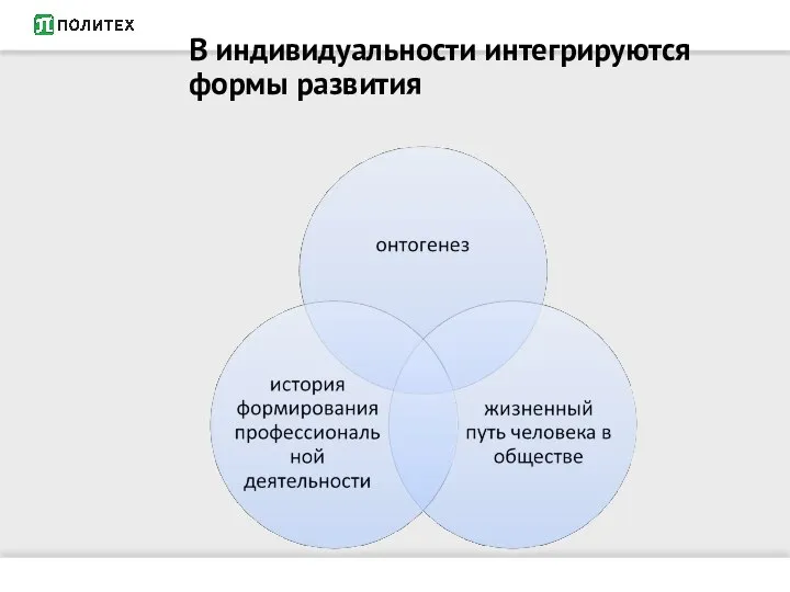 В индивидуальности интегрируются формы развития