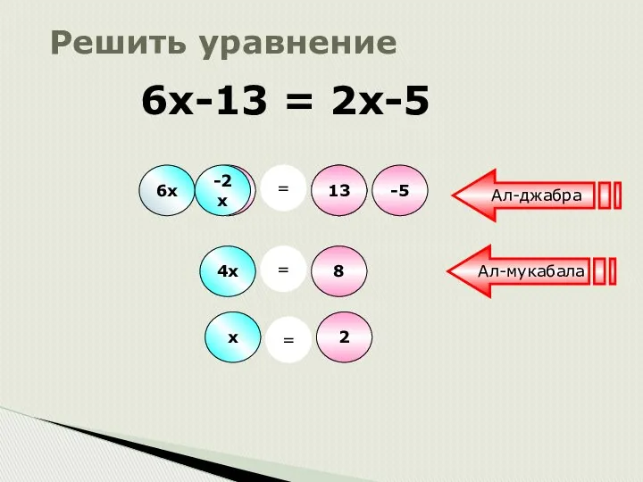 6х -13 2х -5 = 13 -2х 4х = 8 2