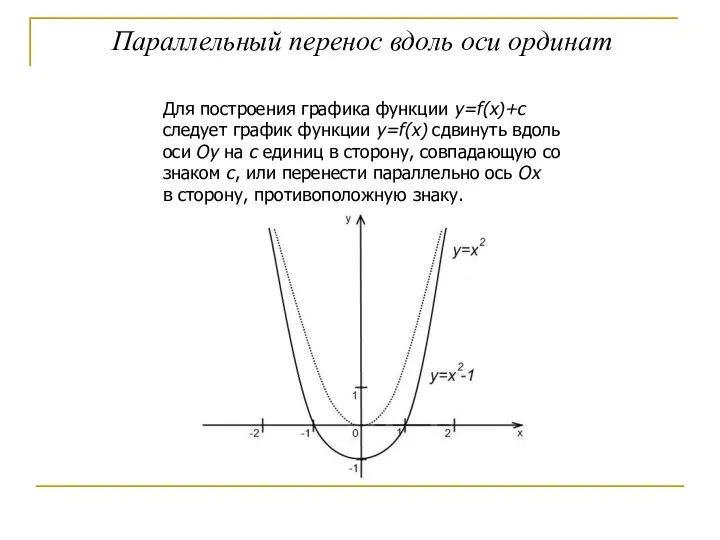 Параллельный перенос вдоль оси ординат Для построения графика функции y=f(x)+с следует