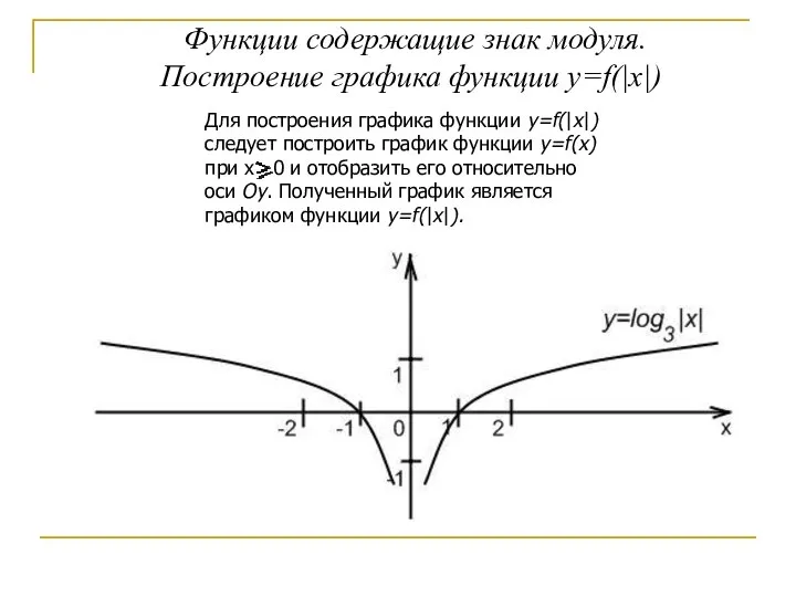 Функции содержащие знак модуля. Построение графика функции y=f(|x|) Для построения графика