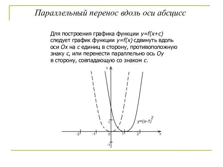 Параллельный перенос вдоль оси абсцисс Для построения графика функции y=f(x+с) следует