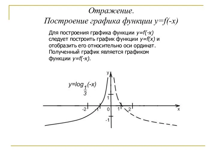 Отражение. Построение графика функции y=f(-x) Для построения графика функции y=f(-x) следует