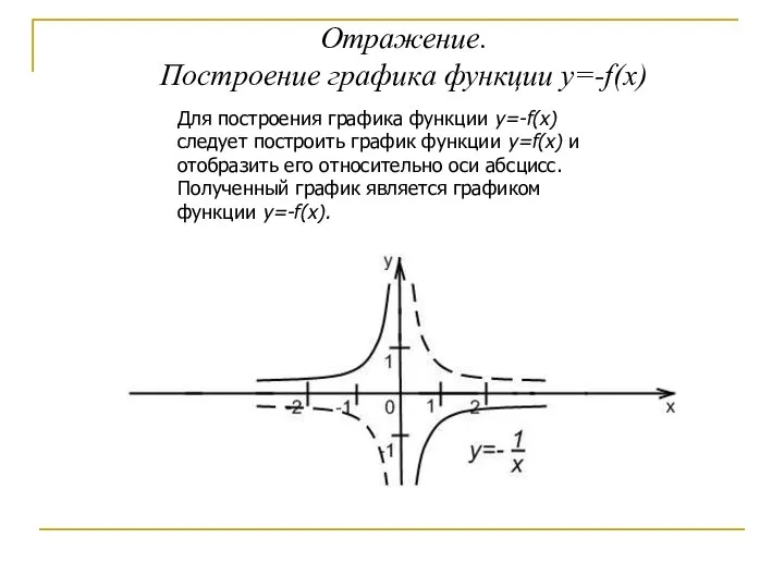 Отражение. Построение графика функции y=-f(x) Для построения графика функции y=-f(x) следует