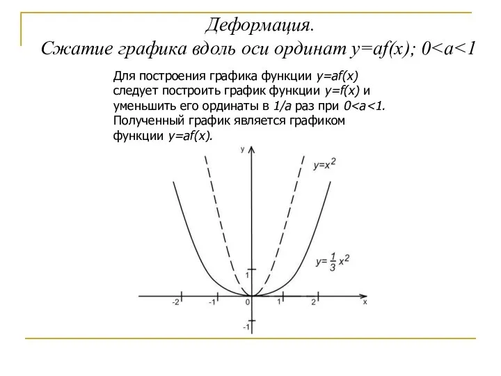 Деформация. Сжатие графика вдоль оси ординат y=af(x); 0 Для построения графика