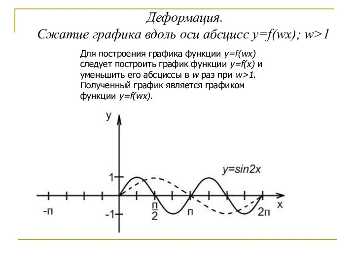 Деформация. Сжатие графика вдоль оси абсцисс y=f(wx); w>1 Для построения графика