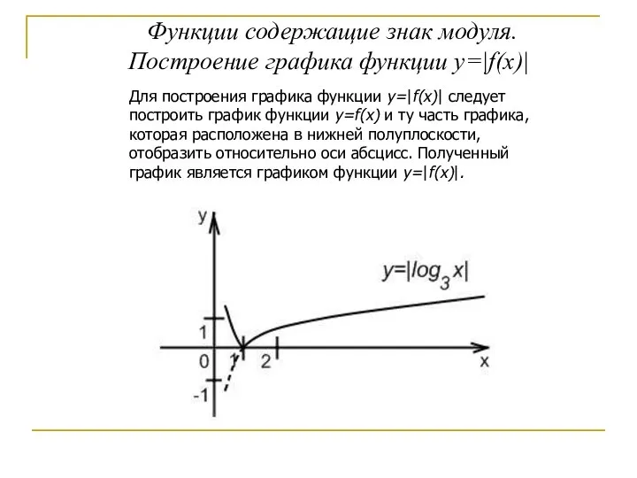 Функции содержащие знак модуля. Построение графика функции y=|f(x)| Для построения графика