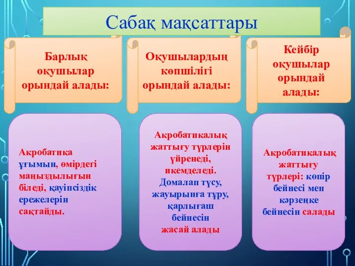 Барлық оқушылар орындай алады: Оқушылардың көпшілігі орындай алады: Кейбір оқушылар орындай