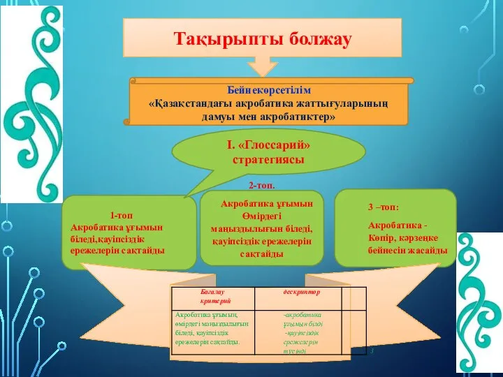 Тақырыпты болжау Бейнекөрсетілім «Қазақстандағы акробатика жаттығуларының дамуы мен акробатиктер» 1-топ Акробатика