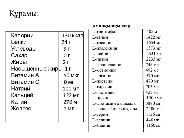 Аминқышқылдар L-триптофан 405 мг L-валин 1422 мг L-треонин 1654 мг L-изолейцин