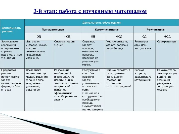 3-й этап: работа с изученным материалом