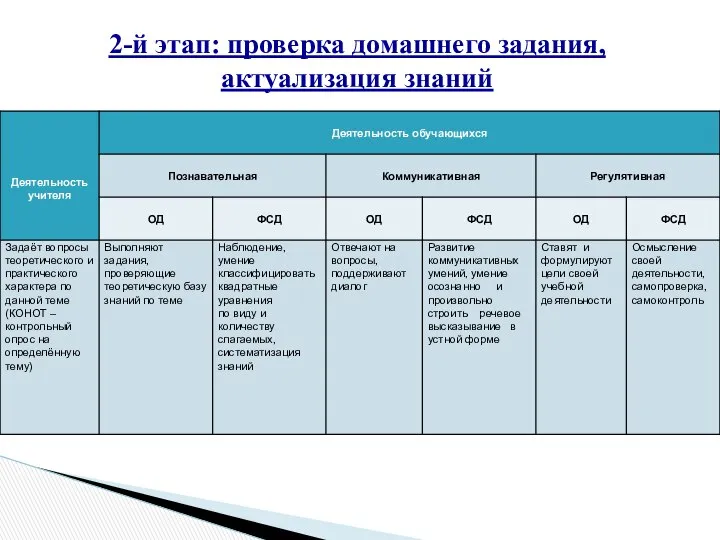 2-й этап: проверка домашнего задания, актуализация знаний