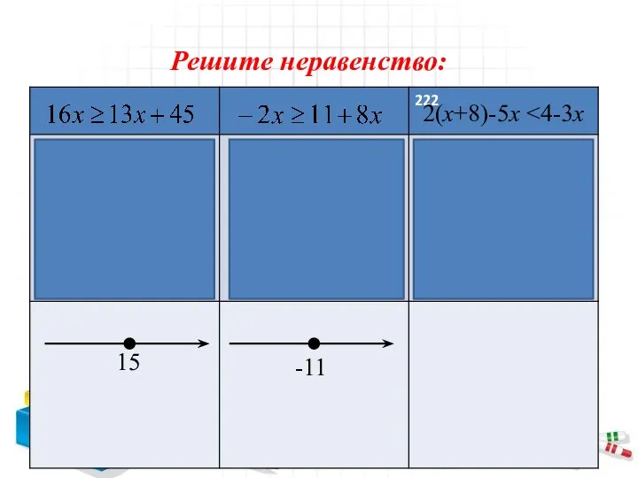 Решите неравенство: 2(х+8)-5х 2х+16-5х 2х-5х+3х 0х Решений нет 15 -11