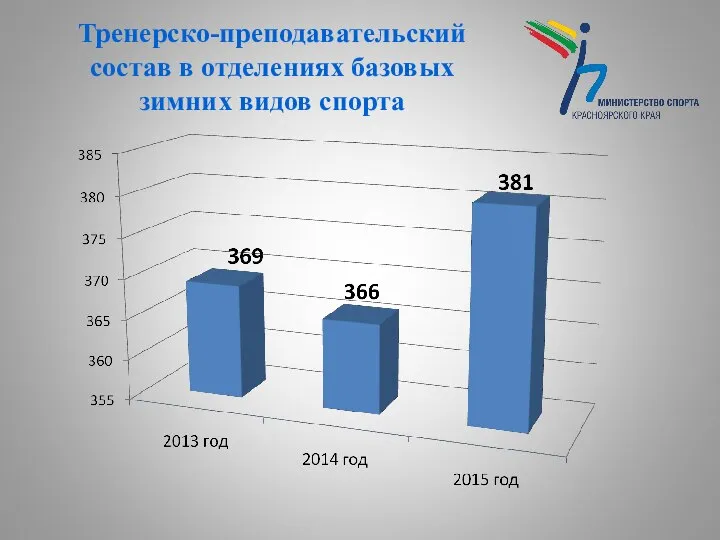 Тренерско-преподавательский состав в отделениях базовых зимних видов спорта