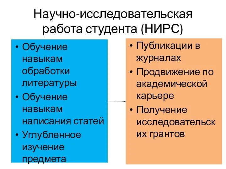 Научно-исследовательская работа студента (НИРС) Обучение навыкам обработки литературы Обучение навыкам написания