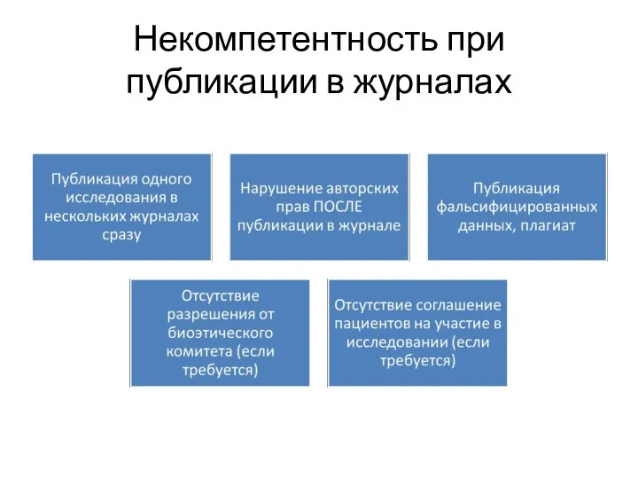 Некомпетентность при публикации в журналах