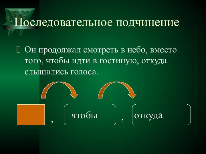 Последовательное подчинение Он продолжал смотреть в небо, вместо того, чтобы идти