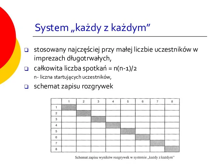 System „każdy z każdym” stosowany najczęściej przy małej liczbie uczestników w