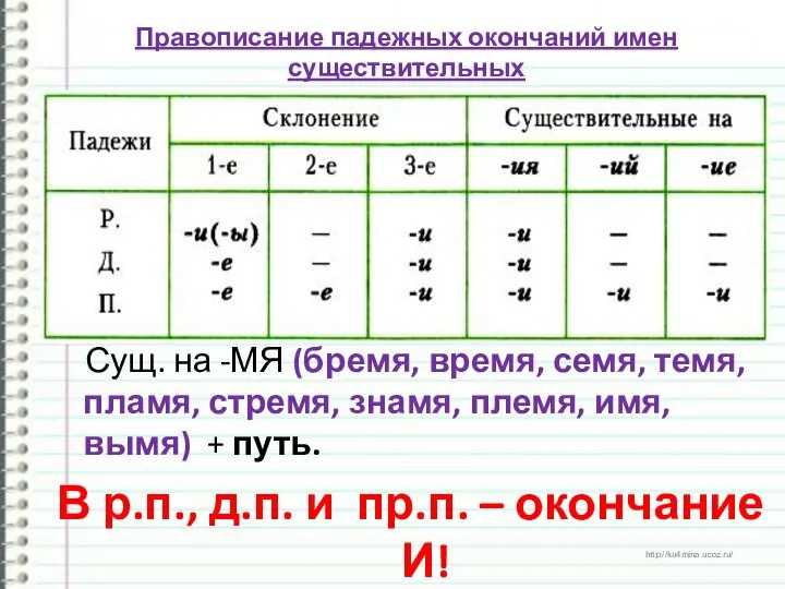 Правописание падежных окончаний имен существительных Сущ. на -МЯ (бремя, время, семя,