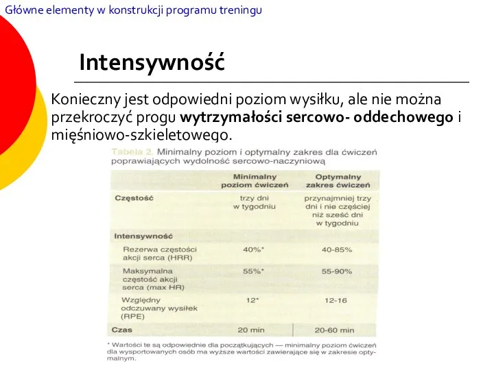 Intensywność Konieczny jest odpowiedni poziom wysiłku, ale nie można przekroczyć progu