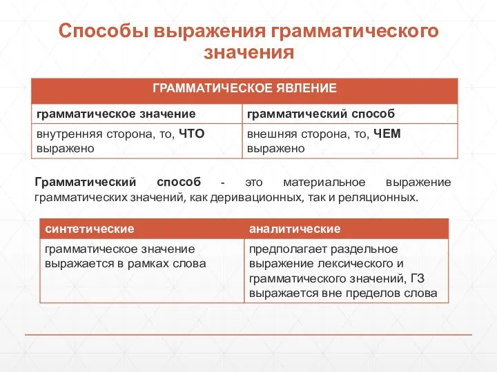 Способы выражения грамматического значения Грамматический способ - это материальное выражение грамматических