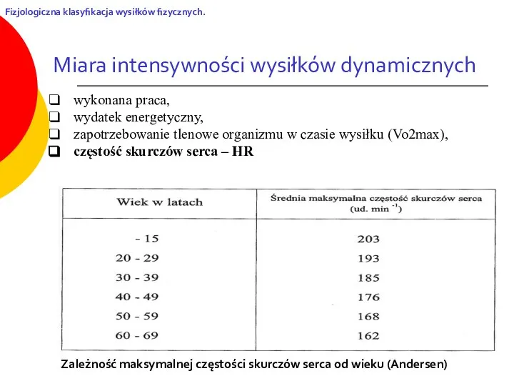 wykonana praca, wydatek energetyczny, zapotrzebowanie tlenowe organizmu w czasie wysiłku (Vo2max),