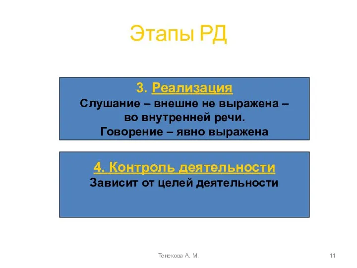 Этапы РД Тенекова А. М. 4. Контроль деятельности Зависит от целей