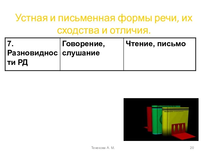 Устная и письменная формы речи, их сходства и отличия. Тенекова А. М.