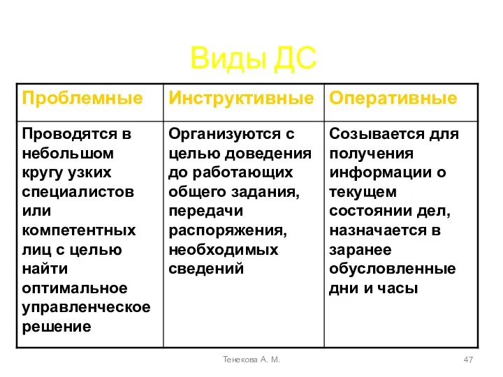 Виды ДС Тенекова А. М.