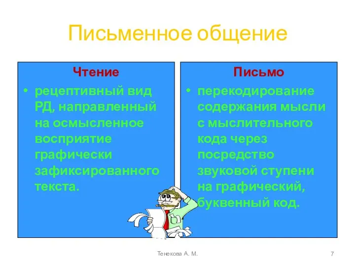 Письменное общение Чтение рецептивный вид РД, направленный на осмысленное восприятие графически