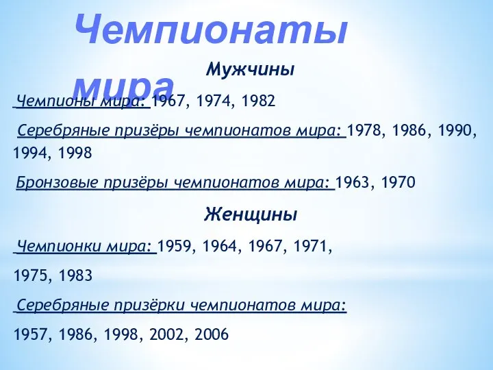 Женщины Чемпионки мира: 1959, 1964, 1967, 1971, 1975, 1983 Серебряные призёрки
