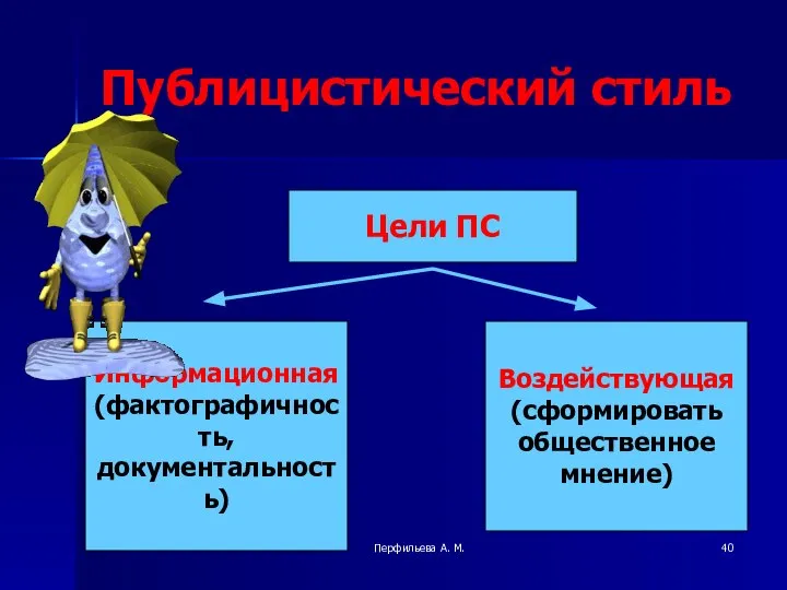 Перфильева А. М. Публицистический стиль Цели ПС Информационная (фактографичность, документальность) Воздействующая (сформировать общественное мнение)