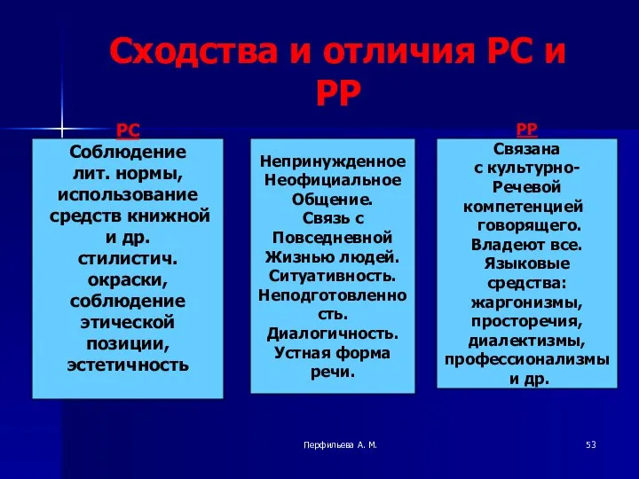 Перфильева А. М. Сходства и отличия РС и РР РС Соблюдение