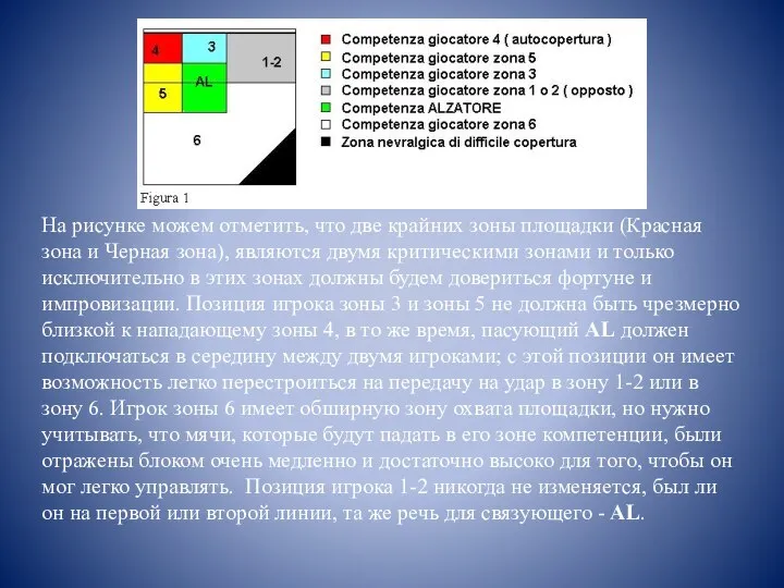 На рисунке можем отметить, что две крайних зоны площадки (Красная зона