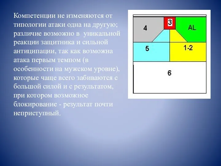 Компетенции не изменяются от типологии атаки одна на другую; различие возможно