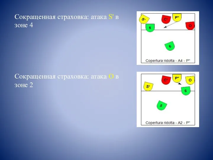 Сокращенная страховка: атака S' в зоне 4 Сокращенная страховка: атака О в зоне 2