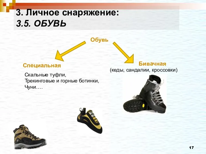 Обувь Специальная Бивачная (кеды, сандалии, кроссовки) Скальные туфли, Трекинговые и горные