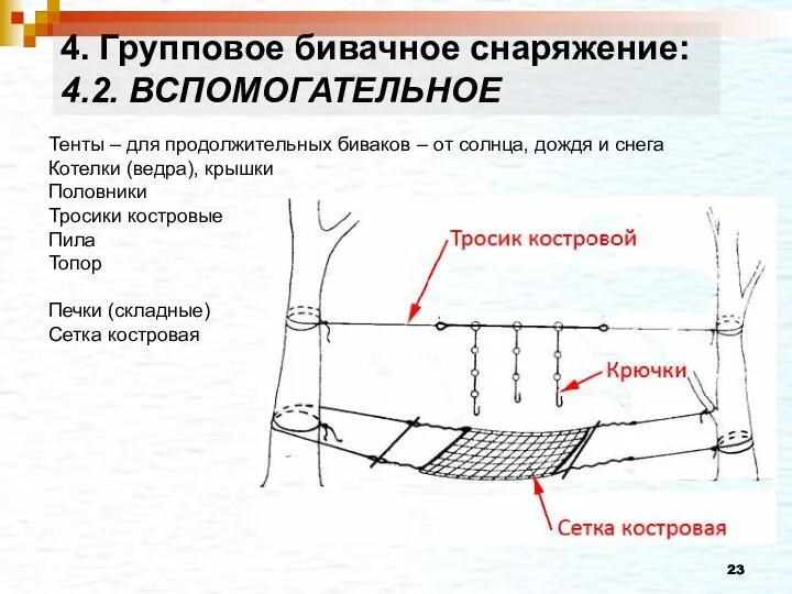 Тенты – для продолжительных биваков – от солнца, дождя и снега