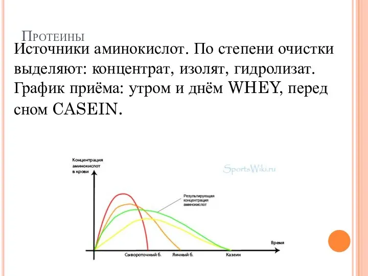 Протеины Источники аминокислот. По степени очистки выделяют: концентрат, изолят, гидролизат. График