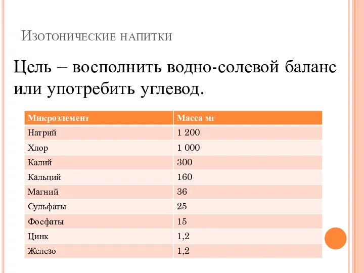 Изотонические напитки Цель – восполнить водно-солевой баланс или употребить углевод.