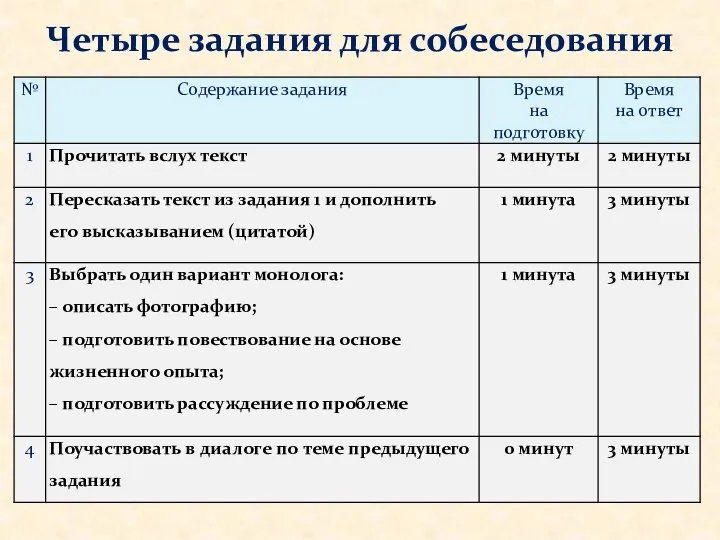 Четыре задания для собеседования