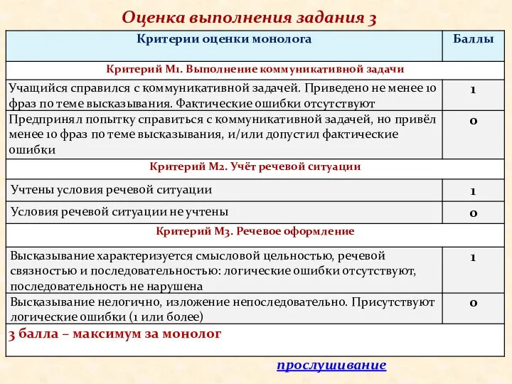 Оценка выполнения задания 3 прослушивание